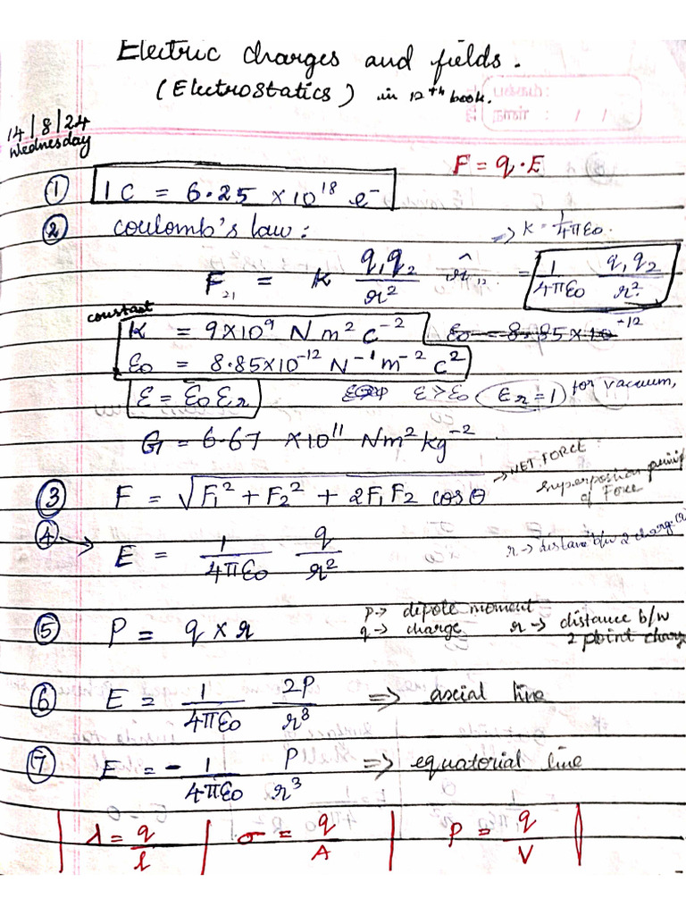 12th Formula Sheet Pdf