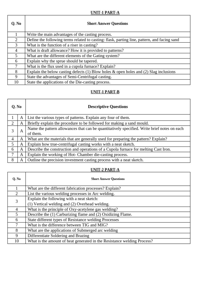 Casting and Welding Processes Overview | PDF | Construction | Welding