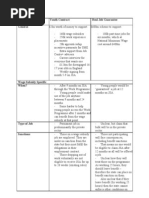 Download Coalition Youth Contract compared to Labours Real Jobs Guarantee - Mar 2012 by Stephen Tall SN85652418 doc pdf