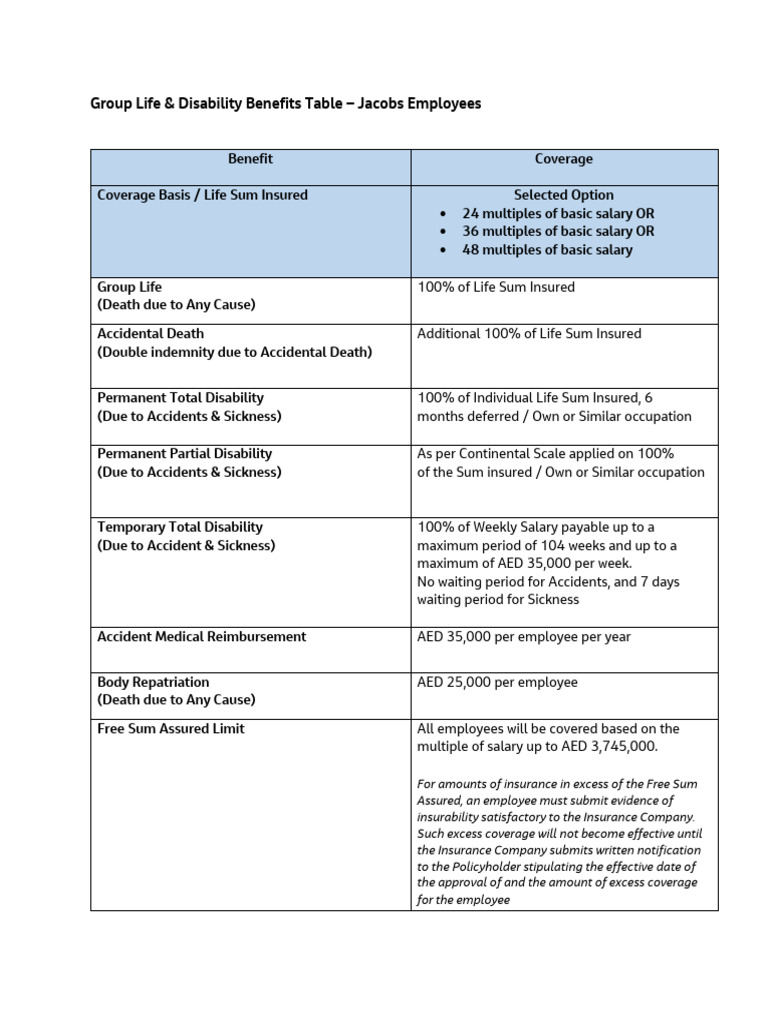 Group Life Insurance 2024 - Table of Benefits | PDF | Insurance | Life ...