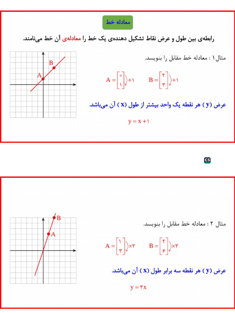 فصل ۶ (خط و معادله های خطی) | PDF