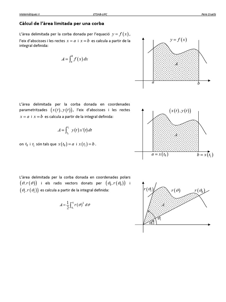 Formulas de Areas y Curvas - Integrales | PDF