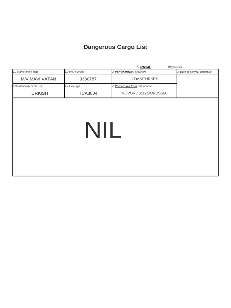 M/V Mavi Vatan Cargo Details | PDF