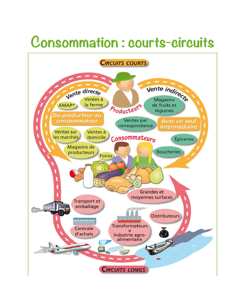 Circuits Courts | PDF