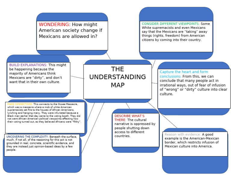 UnderstandingMap 04 18 2021 | PDF