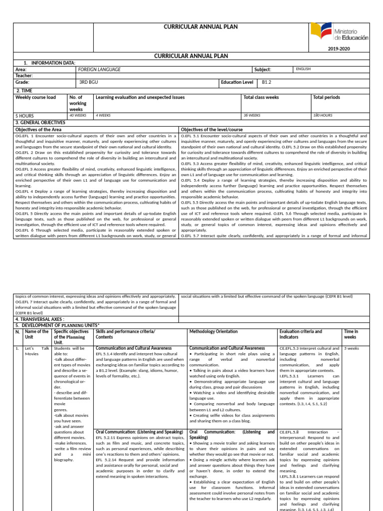 Annual English Curriculum Plan B1.2 | PDF | Communication | Nonverbal ...