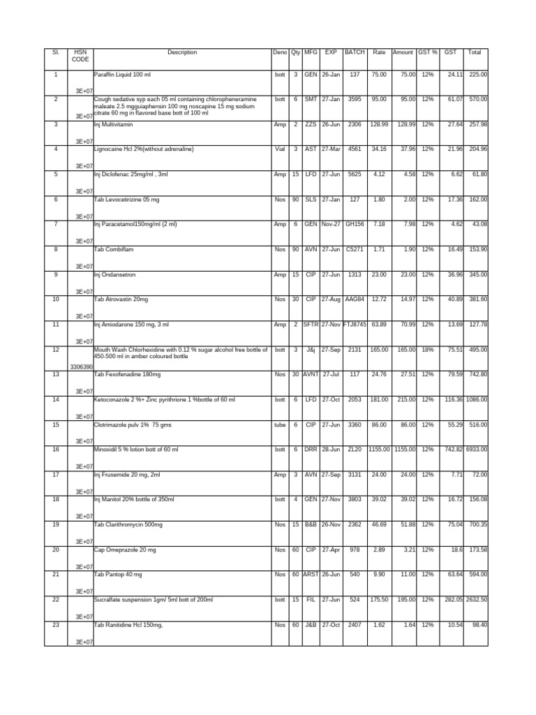 Pharmaceutical Inventory and Pricing List | PDF | Chemical Substances ...