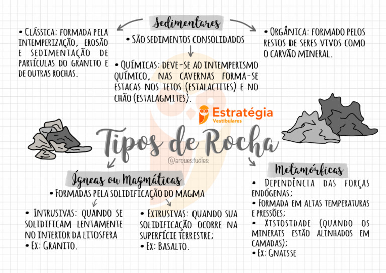 Mapa Mental - Tipos de Rocha - Geografia | PDF