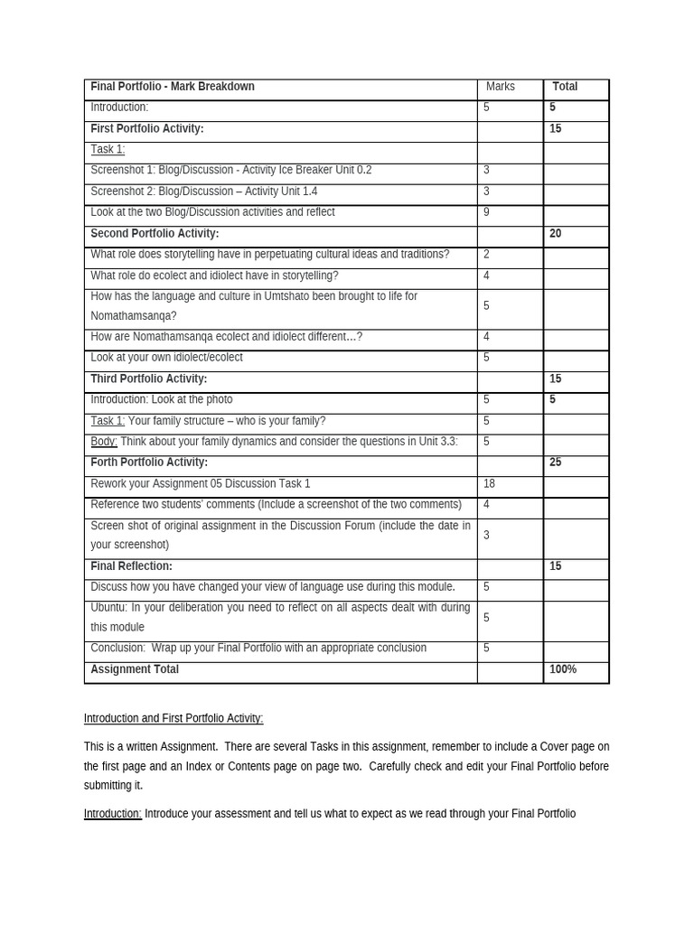 Assessment 6 Mark Breakdown | PDF | Cognition | Human Communication