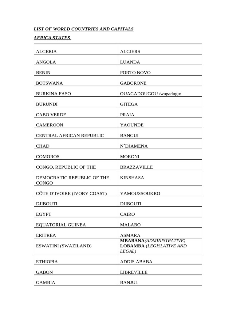 World Countries and Capitals List | PDF | Oceania