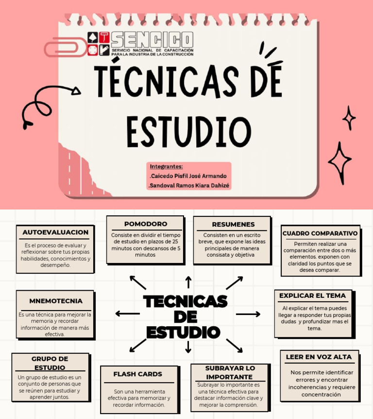 TRABAJO TECNICAS DE ESTUDIO | PDF | Habilidades de estudio | Cognición
