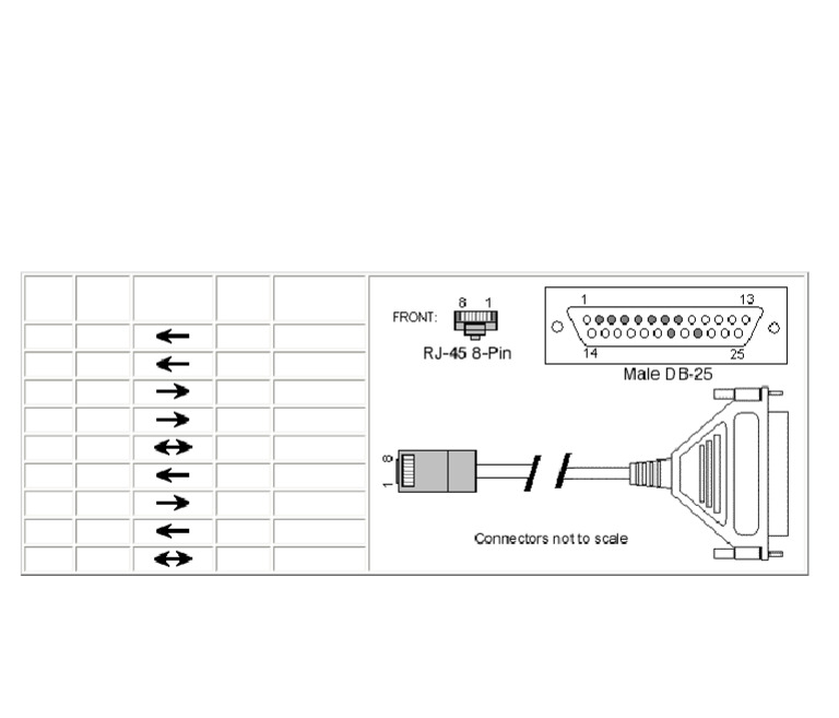 CD Modem rj45 8pin db25m | PDF