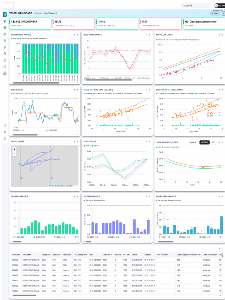 Vessel Dashboard - Enerva Performance | PDF