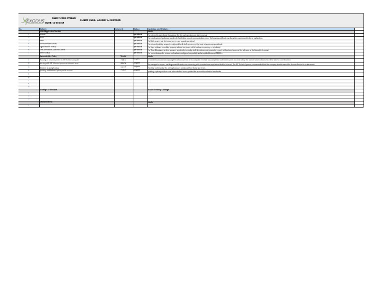 Daily IT Operations Status Report | PDF | Computer Network | Server ...