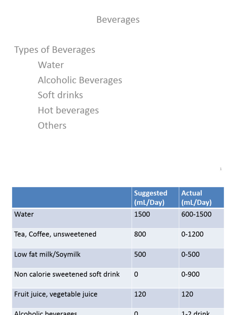 1. Classification of Beverages and Beverage Ingredients | PDF | Surface ...