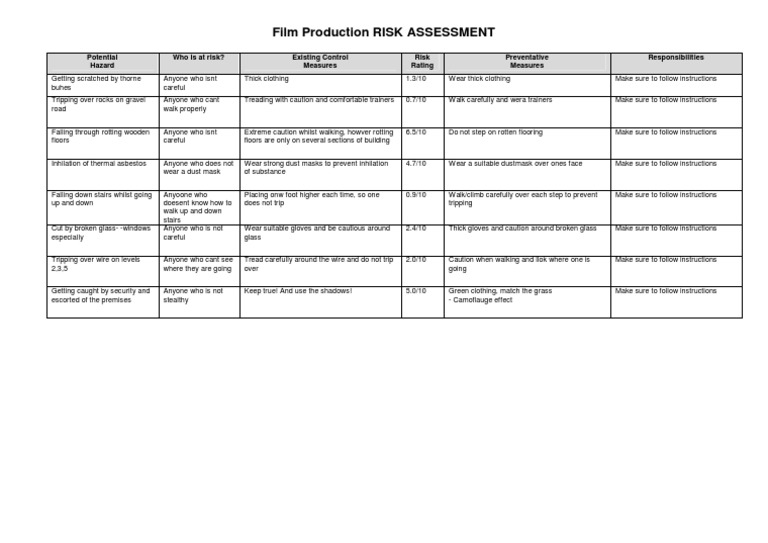 Film Production Risk Assessment Guide | PDF