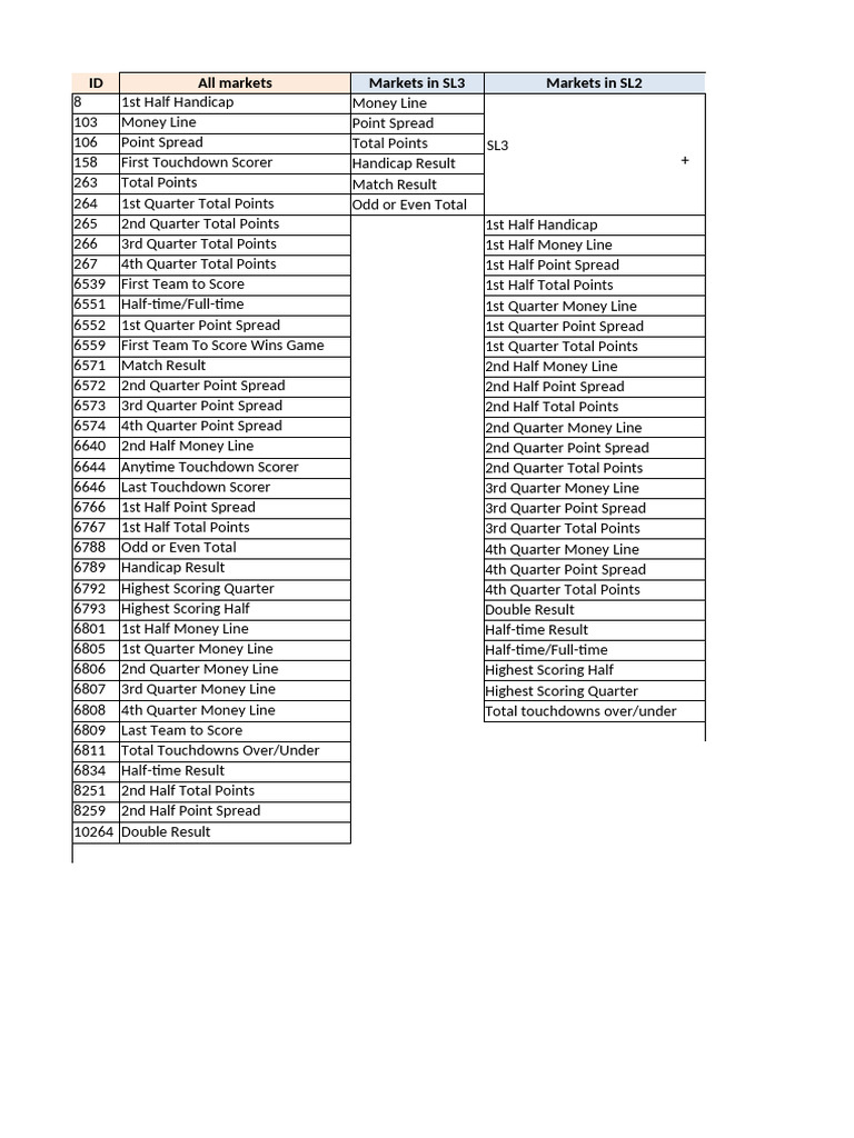 NBA 2nd Quarter Betting Lines Guide | PDF | Handicapping | Gambling