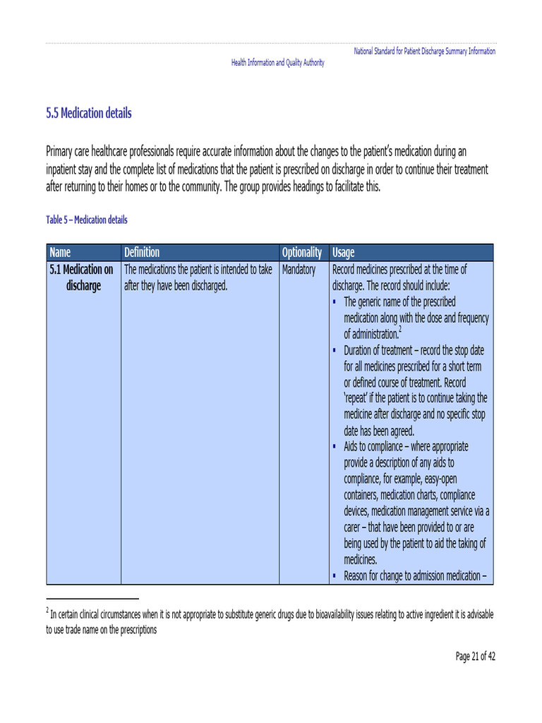 Patient Discharge Medication Guidelines | PDF | Medical Prescription ...