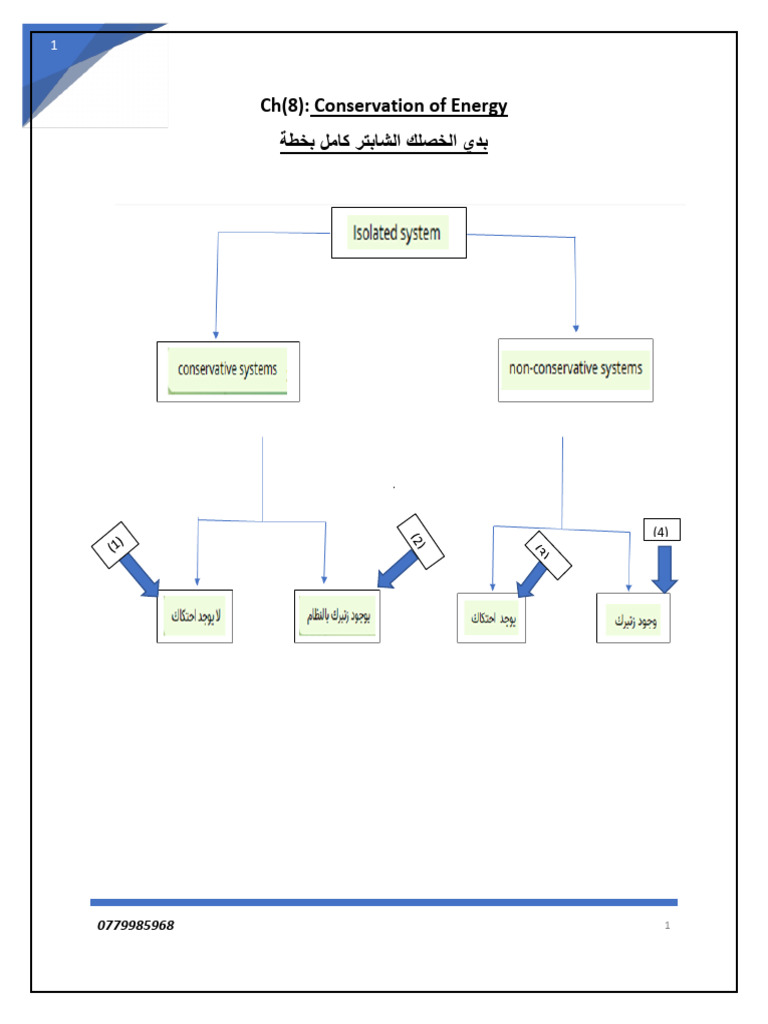 Non-Conservative Forces in Energy Systems | PDF | Newton's Laws Of ...