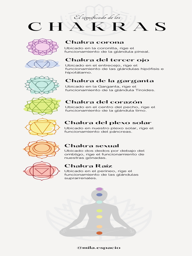 Infografía Sobre El Significado de Los Chakras Espiritual Yoga Blanco | PDF