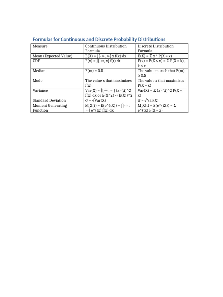 Probability Distribution Formulas Guide | PDF