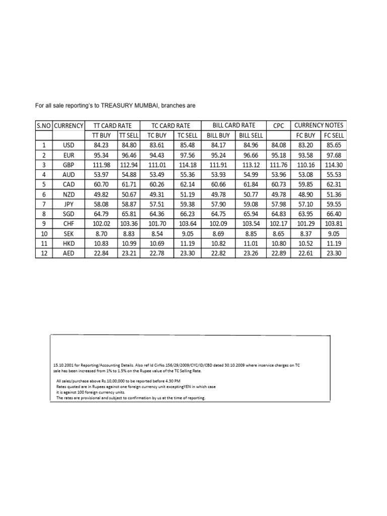 PNB TT Buy Rates as of 02/05/2025 | PDF