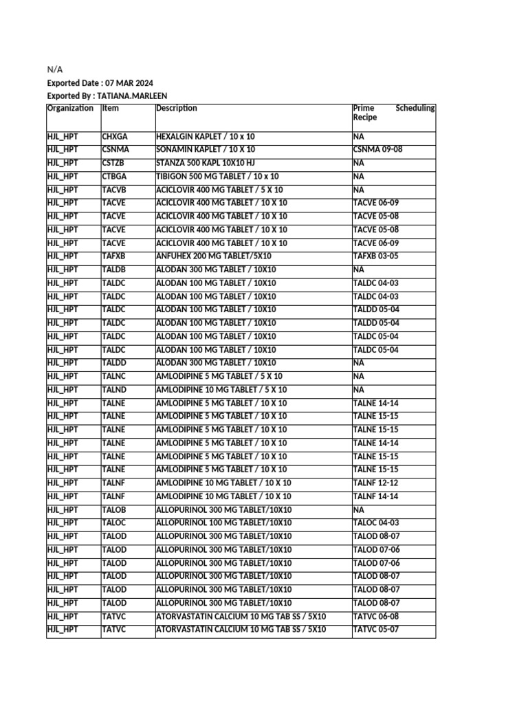 XHJL Opm1 List Master Item Rep 070324 Cek Line | PDF | Pfizer | World ...