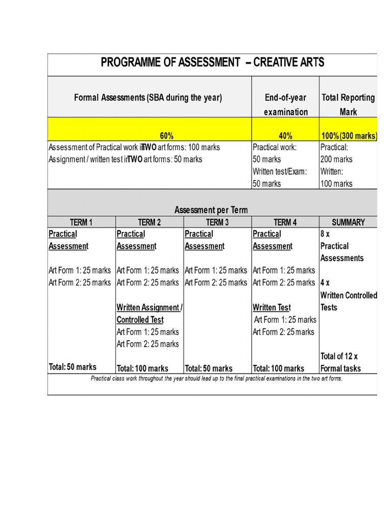 Grade 7 Creative Arts Program of Assessment 2024 | PDF