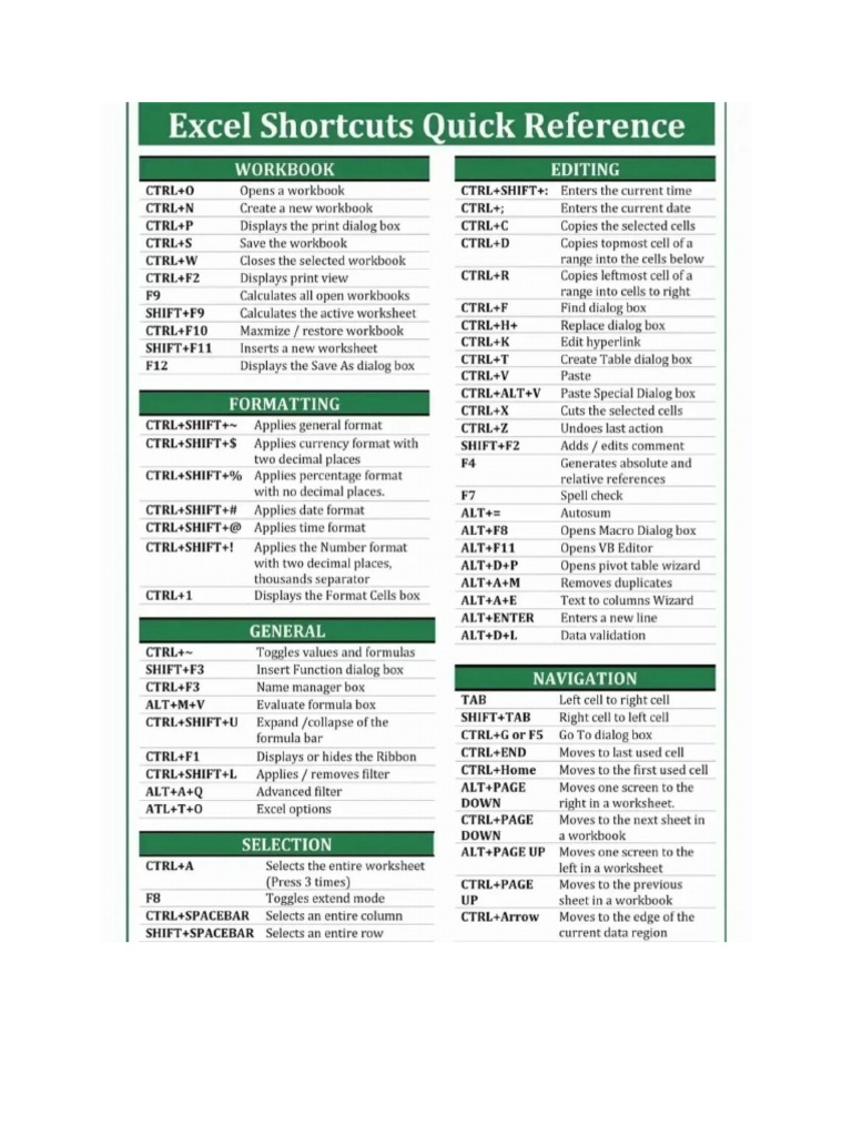 Shortcut Keys | PDF