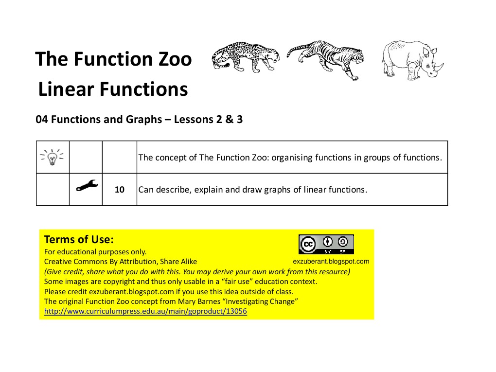 Lesson02 03 Function Zoo Public | Function (Mathematics) | Gradient