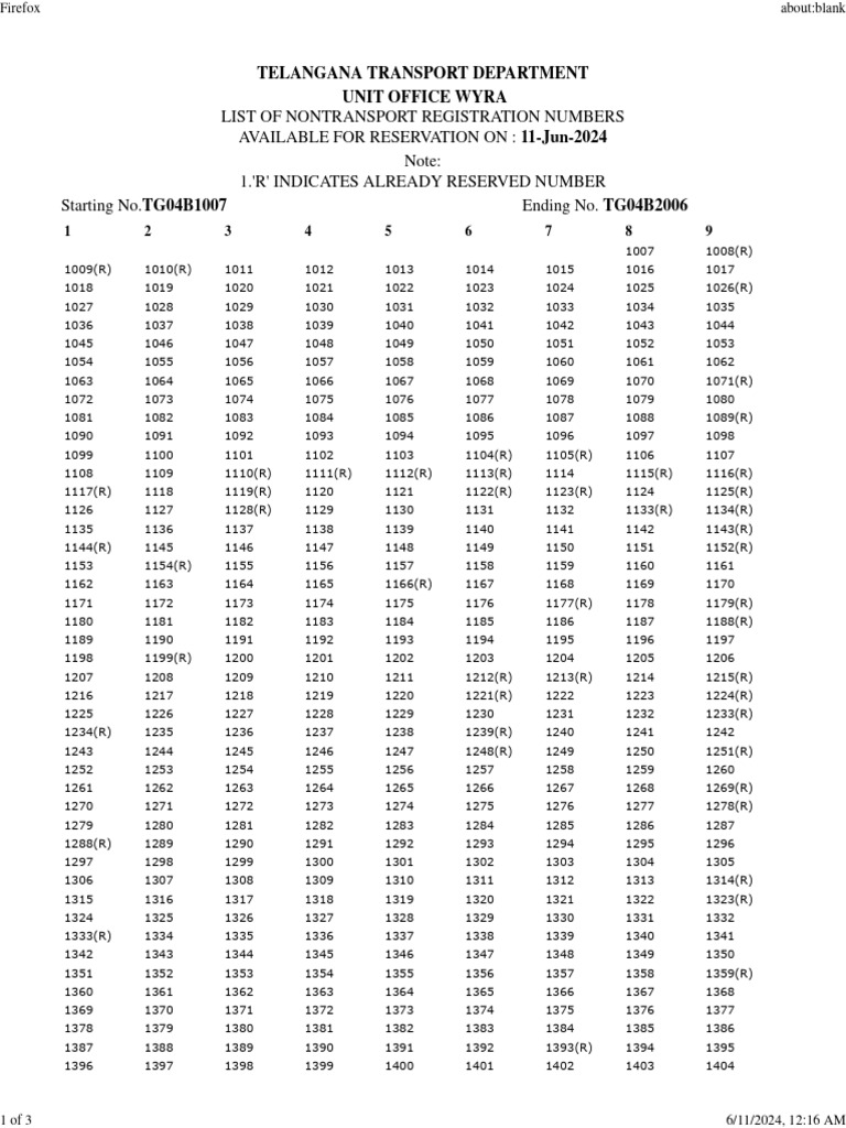 Unit Office Wyra1718047122 | PDF