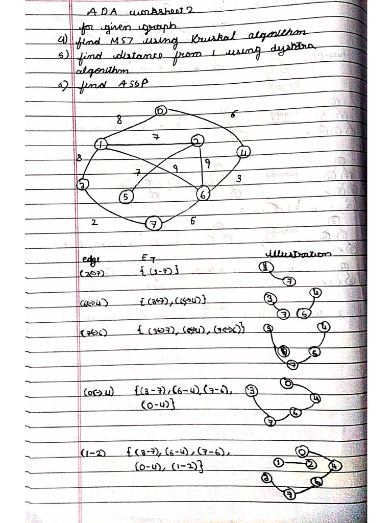 Ada Unit2 | PDF