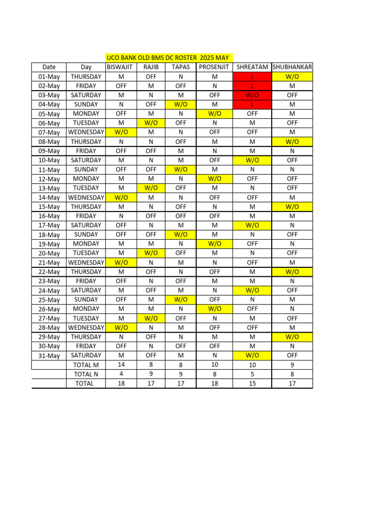 UCO Bank Duty Roster May 2025 | PDF