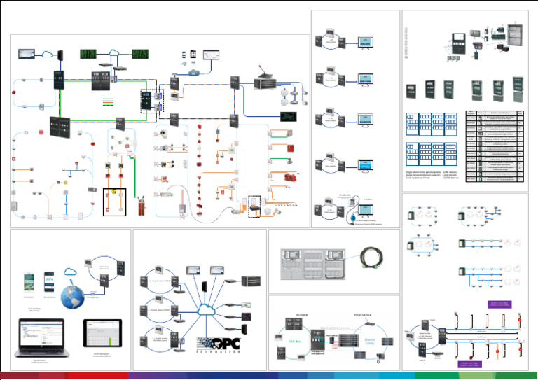 Solution Advice and System Overview - 51592 - 53463 | PDF | Building ...