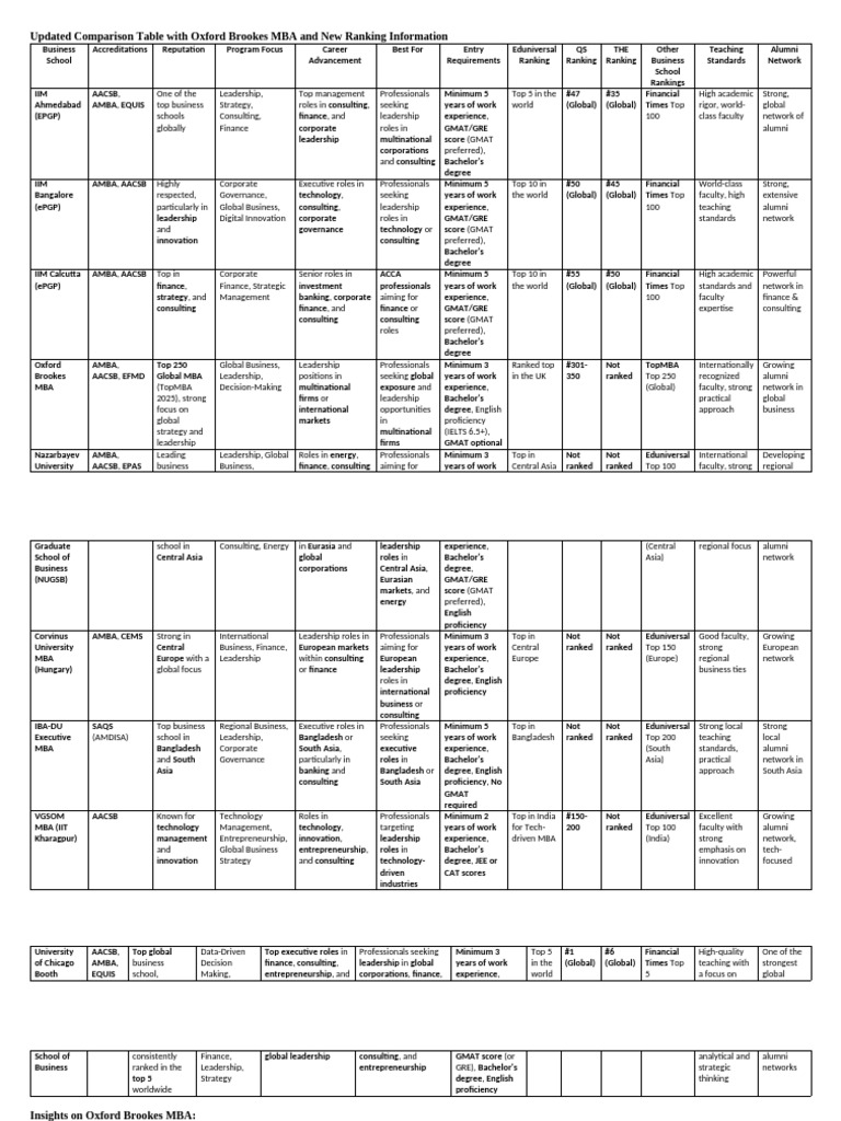 updated-summary-comparison-for-mba-pdf-master-of-business