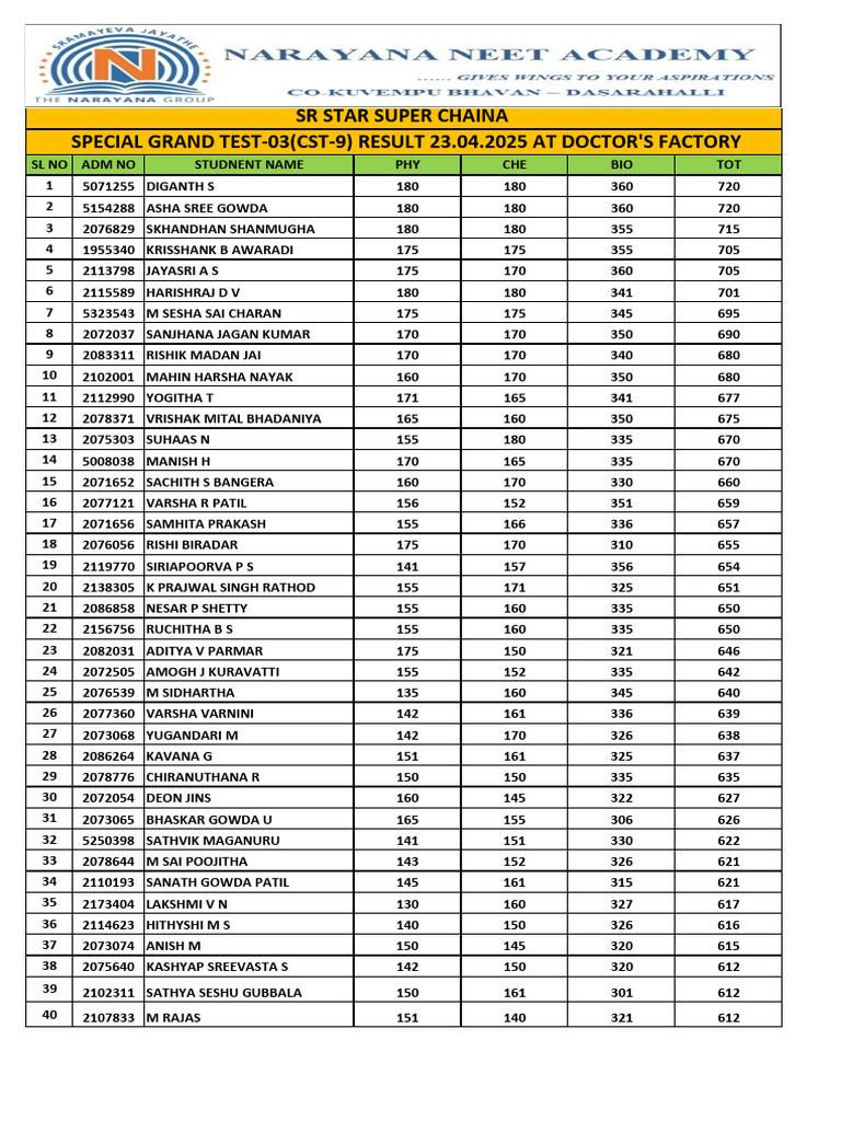 SR Star Super Chaina Special Grand Test-03 23.04.2025 | PDF