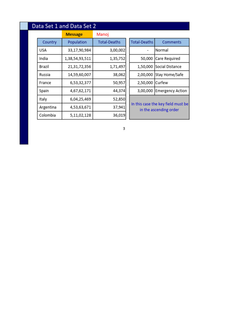 Data Set 1 and Data Set 2: Message | PDF