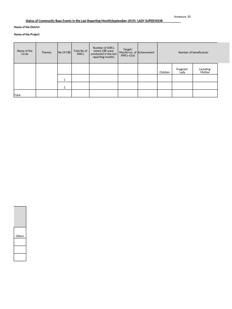 CBE Status Report for Anganwadi September 2019 | PDF