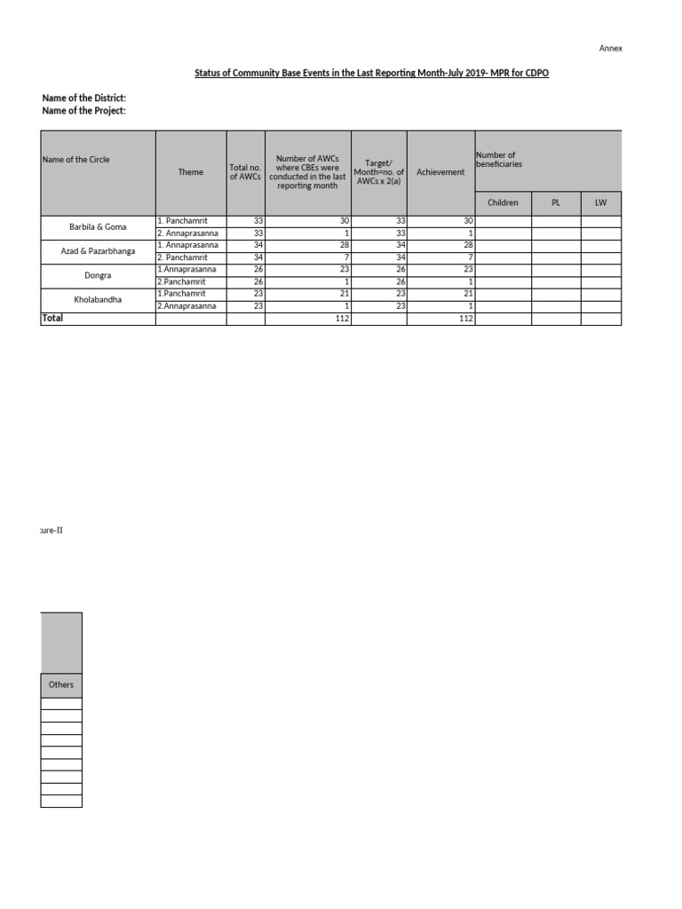 CBE Status Report for Anganwadi 2019 | PDF