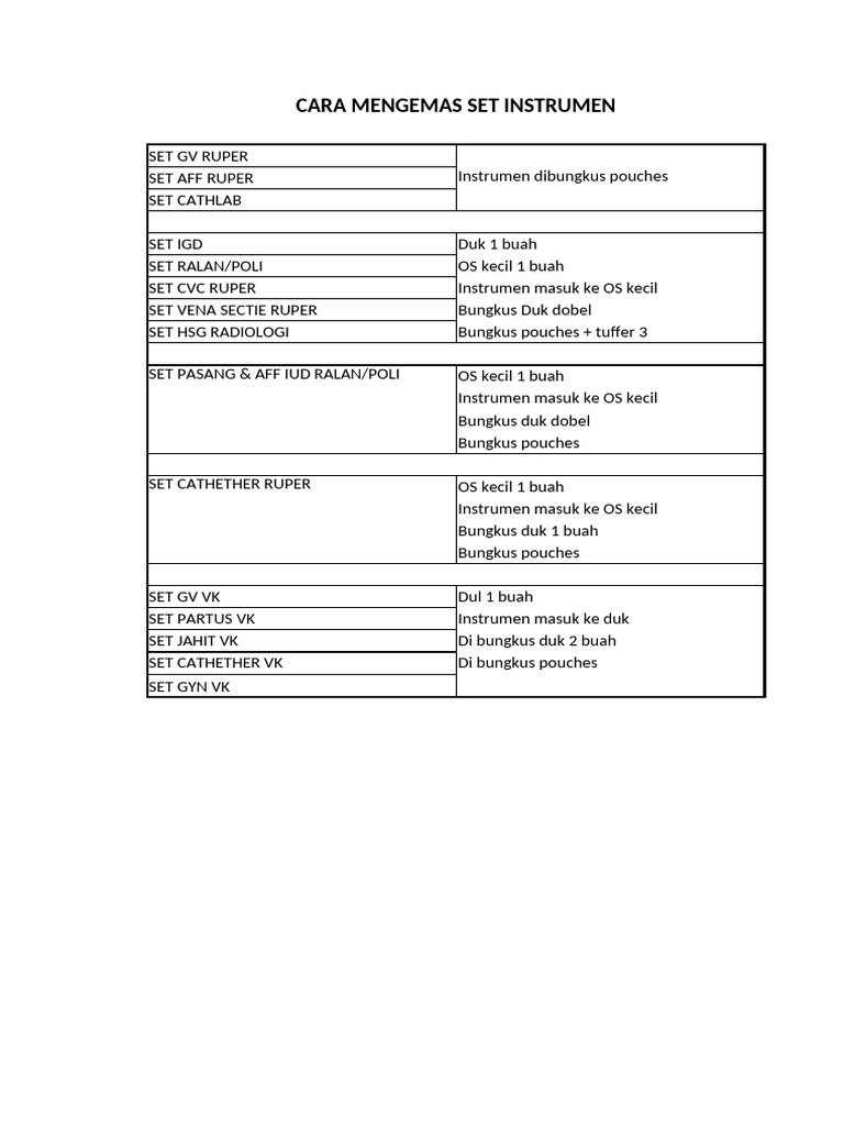 Cara Kemas Instrumen | PDF