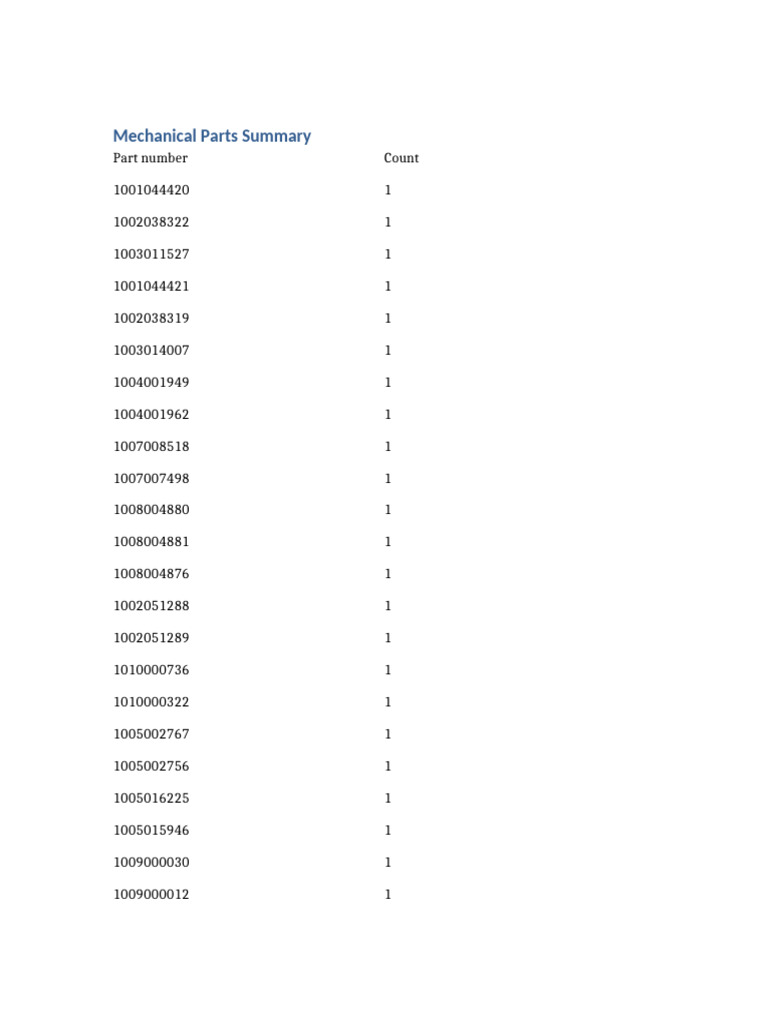 Mechanical Parts Summary | PDF