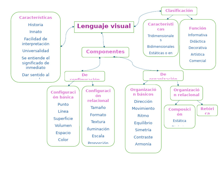 Fundamentos del Lenguaje Visual | PDF