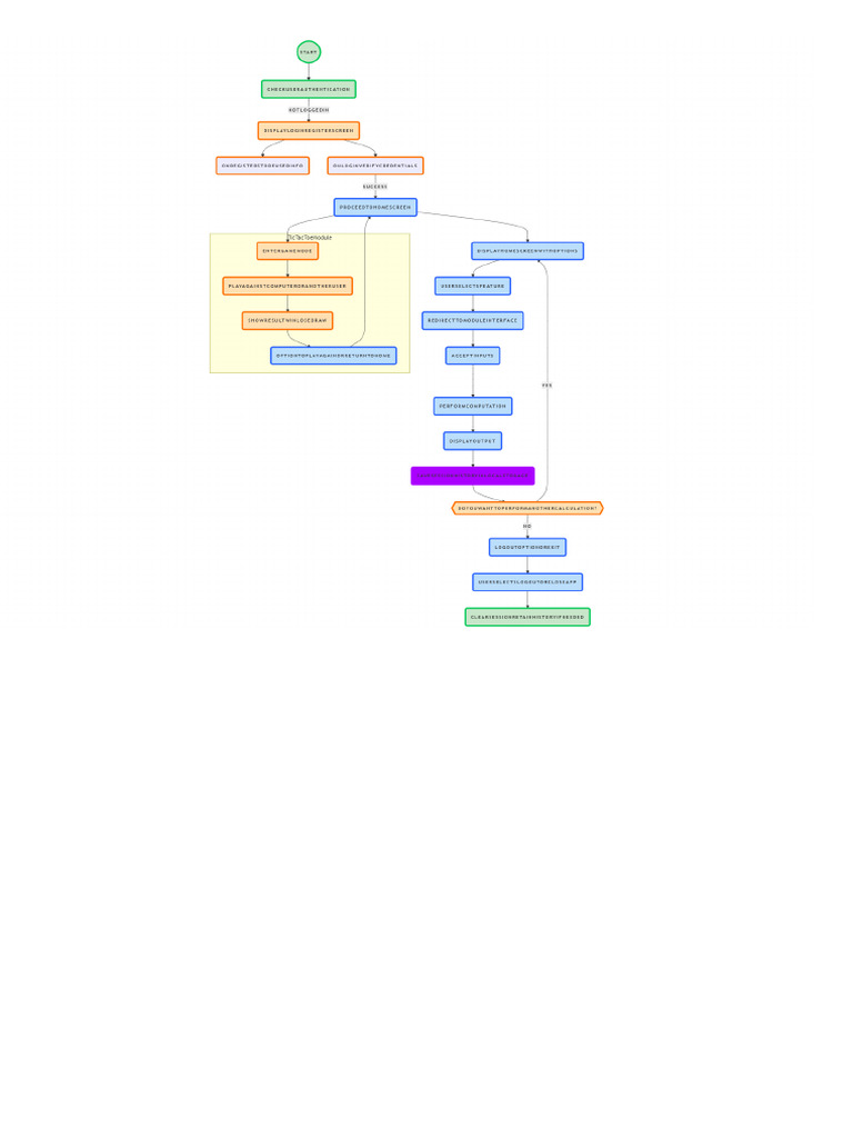NoteGPT-Flowchart-1744699490085 | PDF