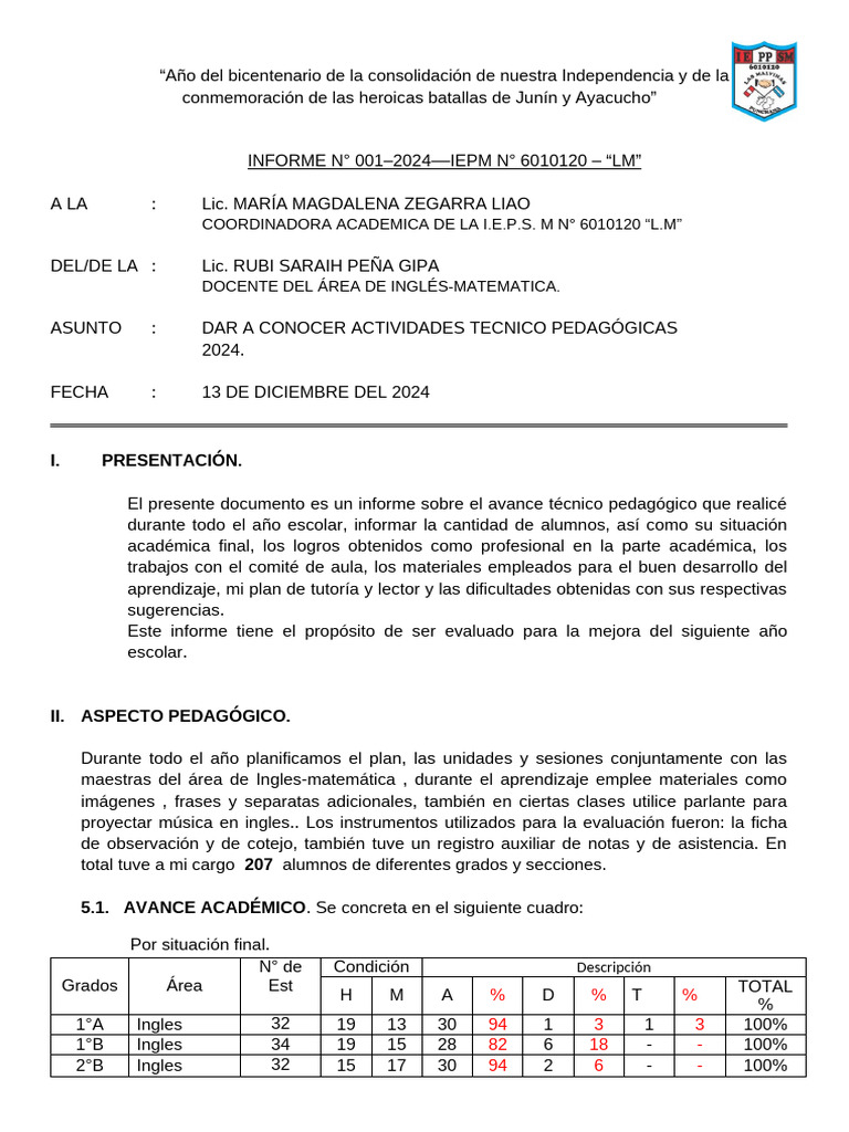 Informe de Actividades Pedagógicas 2024 | PDF | Enseñando | Aprendizaje