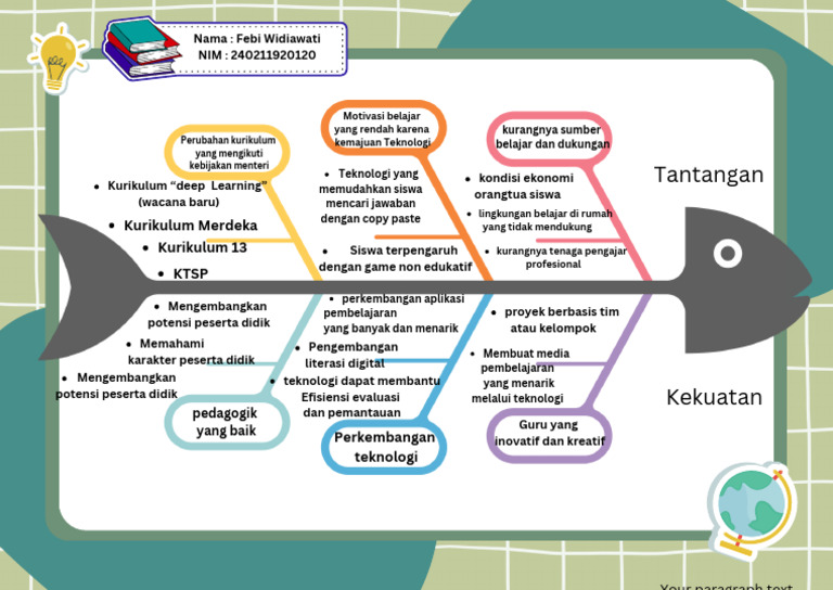 Tugas 1.2 Diagram Fishbone Pemetaan Tantangan Dan Kekuatan Guru ...