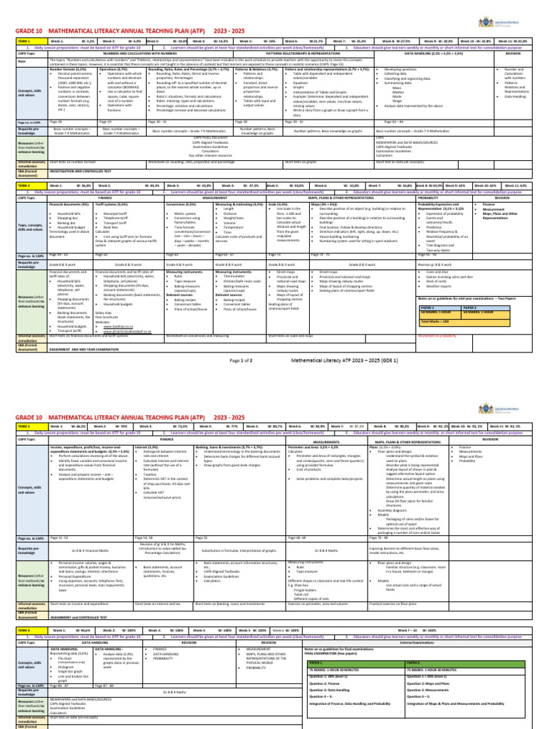 Grade 10 Maths Literacy ATP 2023-2025 | PDF | Numbers | Mathematics