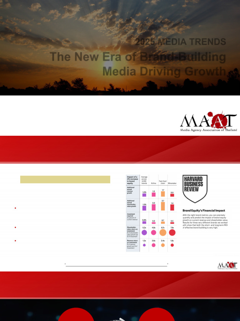 2025 Media Trends: Brand Growth Insights | PDF | Brand | Artificial ...