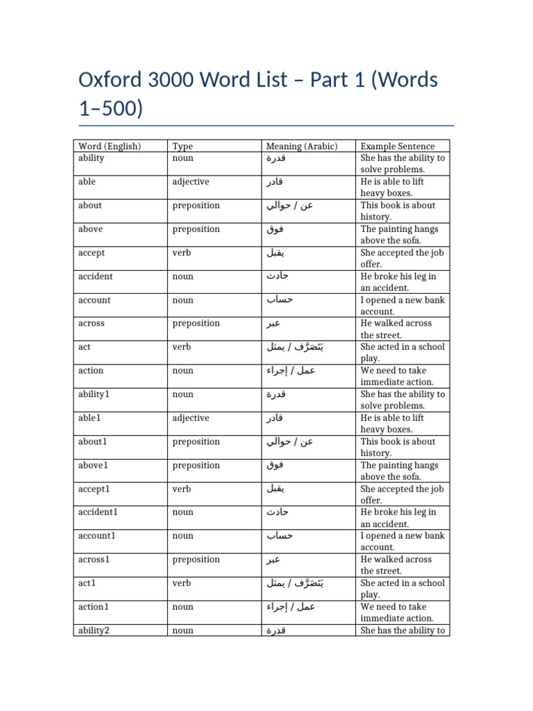 Oxford 3000 Word List: First 500 Words | PDF | Verb | Adjective
