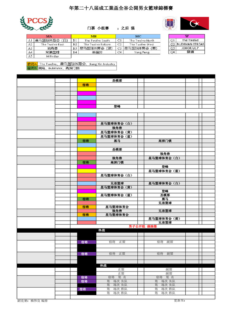 2025 Bpba Open V1.4 | PDF