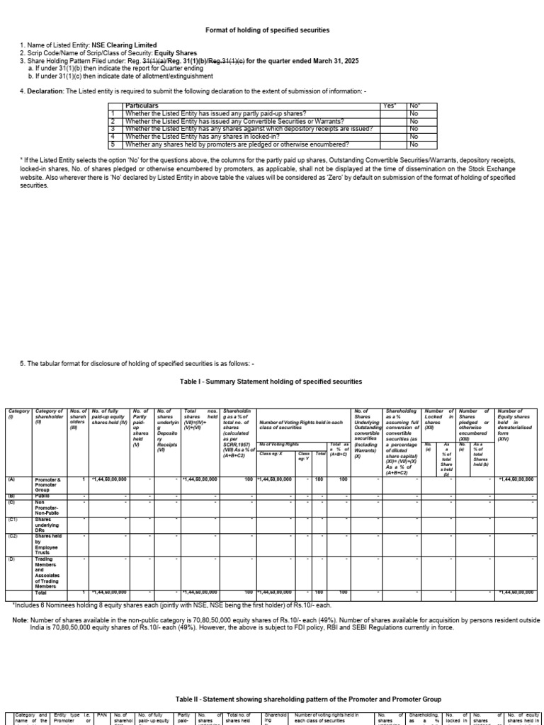 Shareholding Pattern As On March 31, 2025 | PDF | Securities (Finance ...